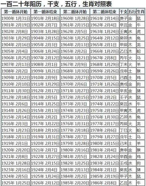 12地支時間|十二時辰對照表